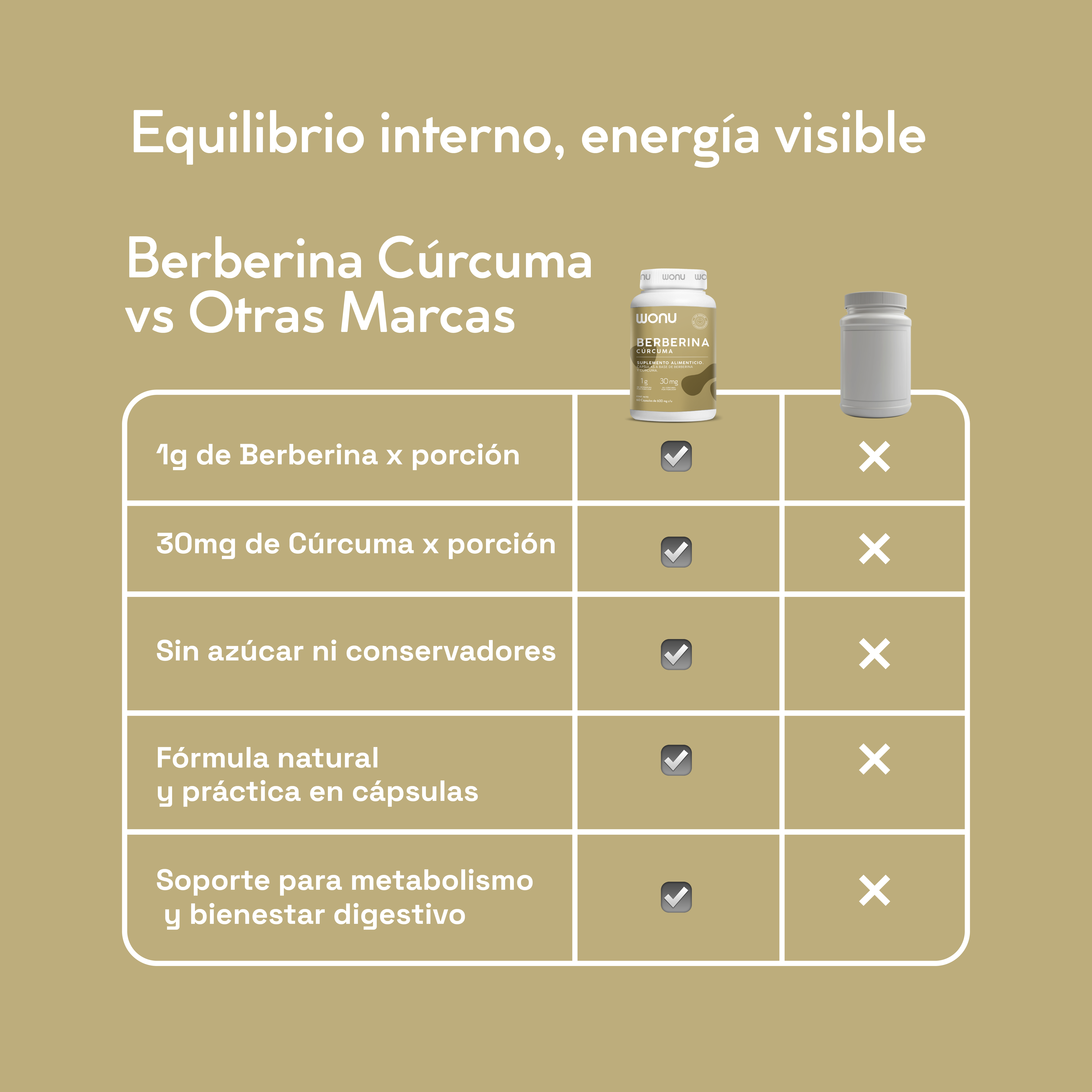 Berberina + Cúrcuma Wonu – Metabolismo y bienestar digestivo, sin azúcar (60 cápsulas)