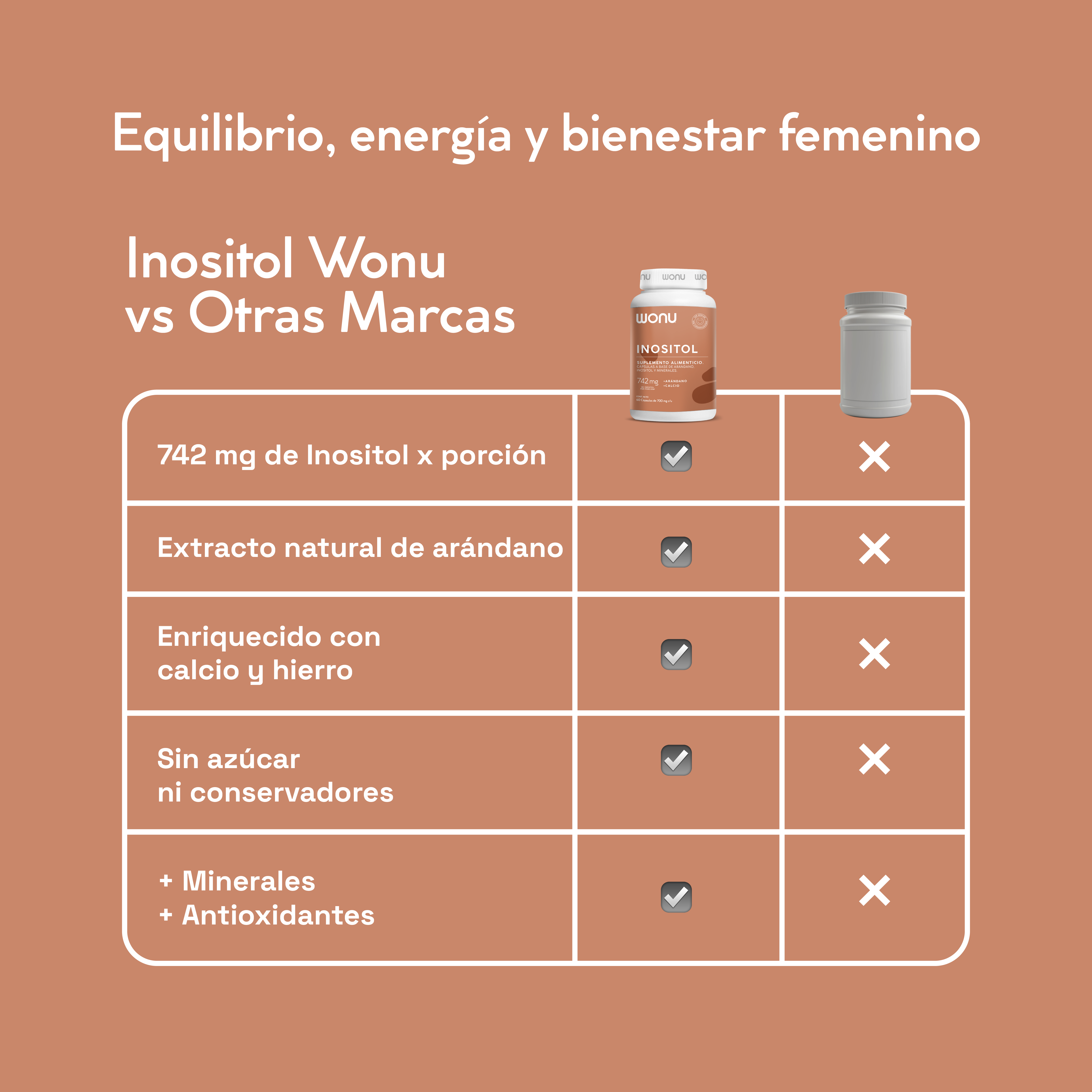 Inositol Wonu 742 mg - Equilibrio y energía diaria, con arándano y minerales